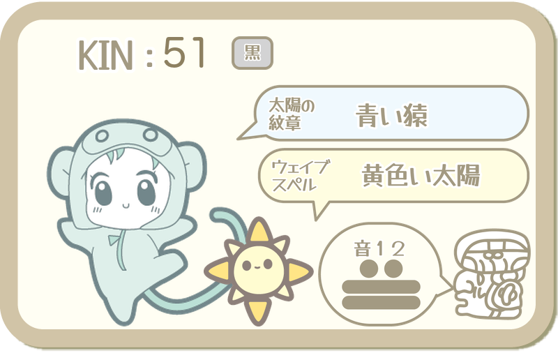 KIN51：太陽の紋章 青い猿・ウェイブスペル 黄色い太陽・音12