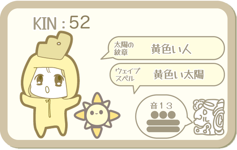KIN52：太陽の紋章 黄色い人・ウェイブスペル 黄色い太陽・音13