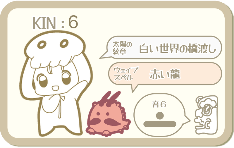 KIN6：太陽の紋章 白い世界の橋渡し・ウェイブスペル 赤い龍・音6