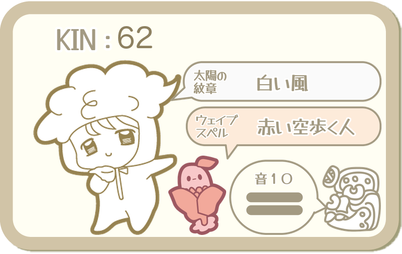 KIN62：太陽の紋章 白い風・ウェイブスペル 赤い空歩く人・音10