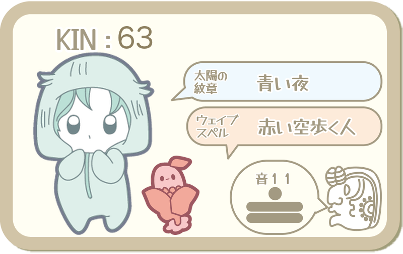KIN63：太陽の紋章 青い夜・ウェイブスペル 赤い空歩く人・音11