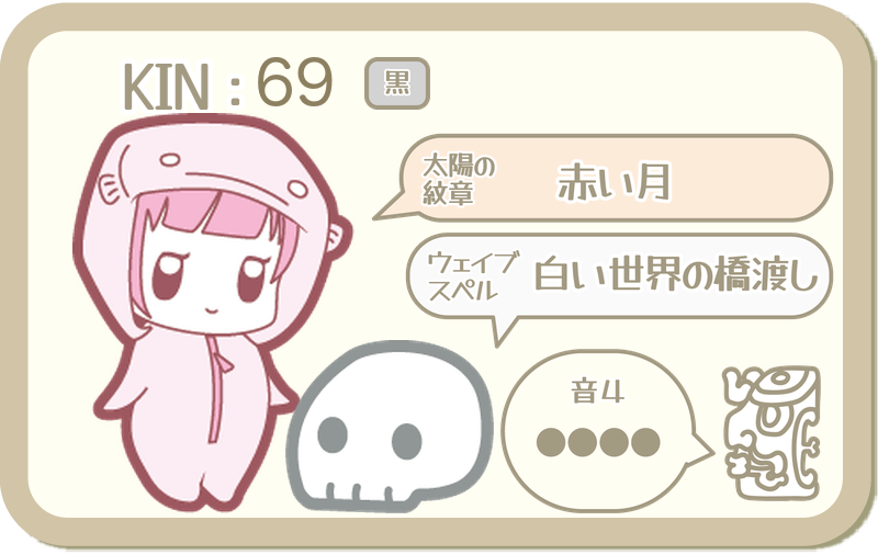 KIN69：太陽の紋章 赤い月・ウェイブスペル 白い世界の橋渡し・音4
