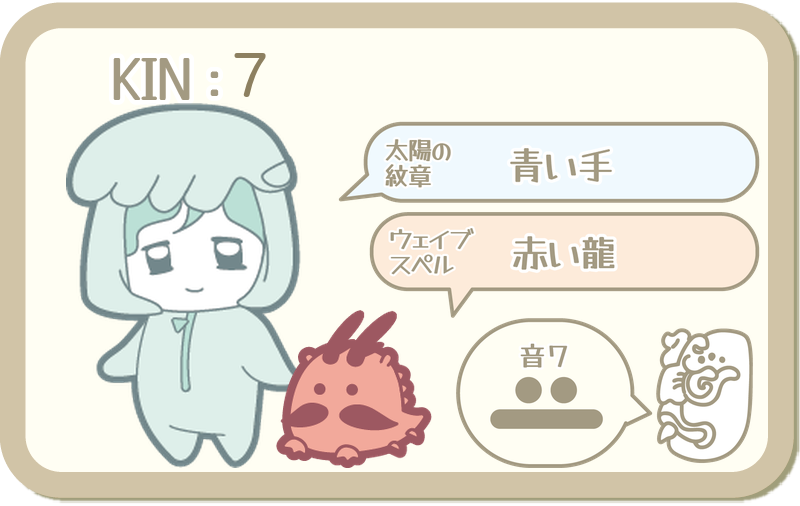 KIN7：太陽の紋章 青い手・ウェイブスペル 赤い龍・音7