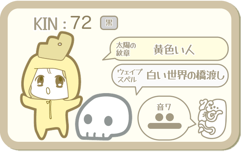 KIN72：太陽の紋章 黄色い人・ウェイブスペル 白い世界の橋渡し・音7