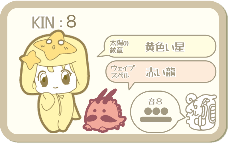 KIN8：太陽の紋章 黄色い星・ウェイブスペル 赤い龍・音8
