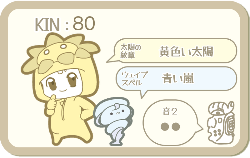 KIN80：太陽の紋章 黄色い太陽・ウェイブスペル 青い嵐・音2