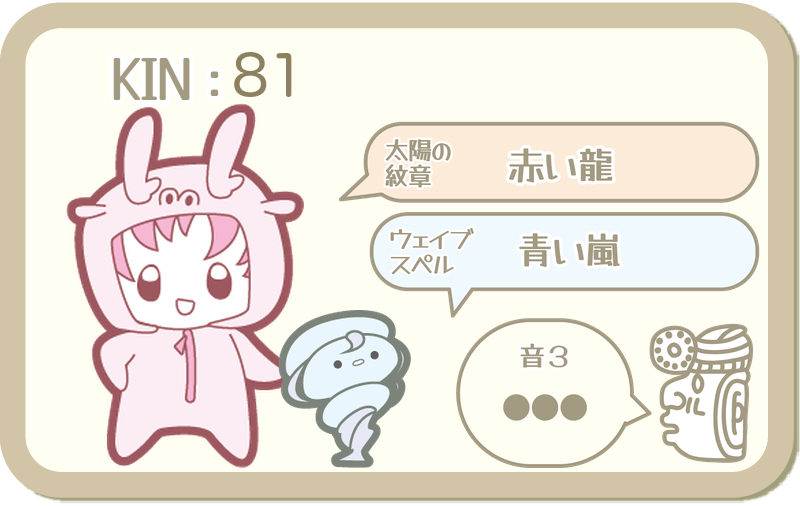 KIN81：太陽の紋章 赤い龍・ウェイブスペル 青い嵐・音3