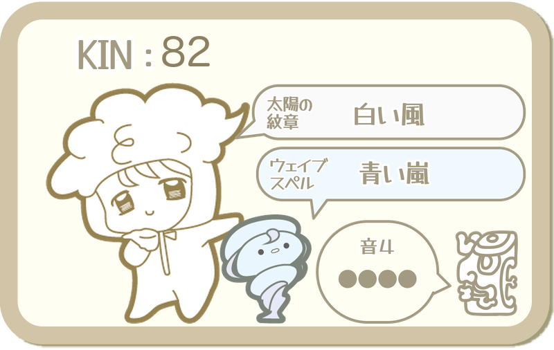 KIN82：太陽の紋章 白い風・ウェイブスペル 青い嵐・音4