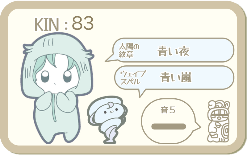 KIN83：太陽の紋章 青い夜・ウェイブスペル 青い嵐・音5