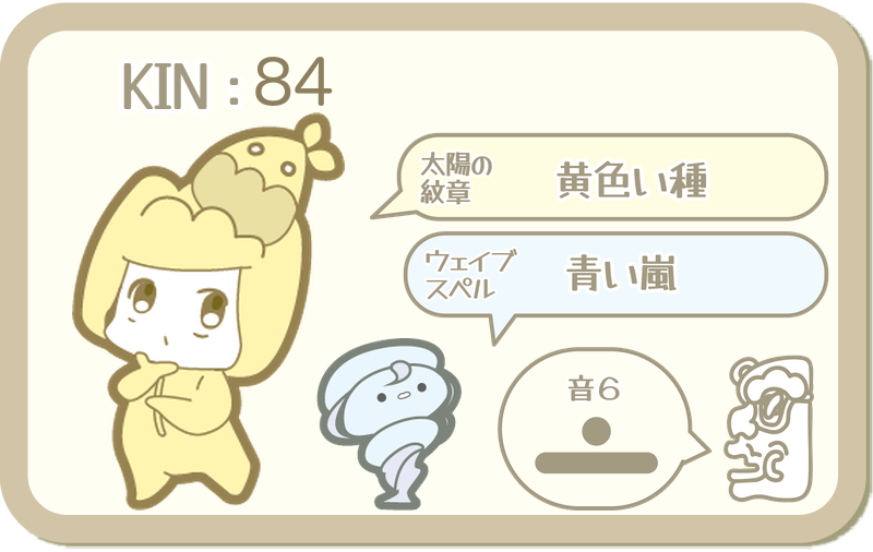 KIN84：太陽の紋章 黄色い種・ウェイブスペル 青い嵐・音6