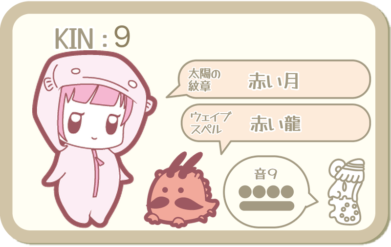 KIN9：太陽の紋章 赤い月・ウェイブスペル 赤い龍・音9