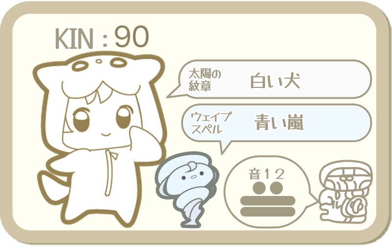 KIN90：太陽の紋章 白い犬・ウェイブスペル 青い嵐・音12
