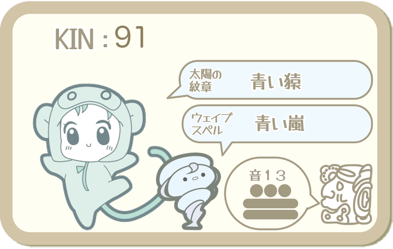 KIN91：太陽の紋章 青い猿・ウェイブスペル 青い嵐・音13