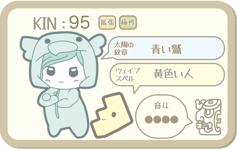 KIN95：太陽の紋章 青い鷲・ウェイブスペル 黄色い人・音4