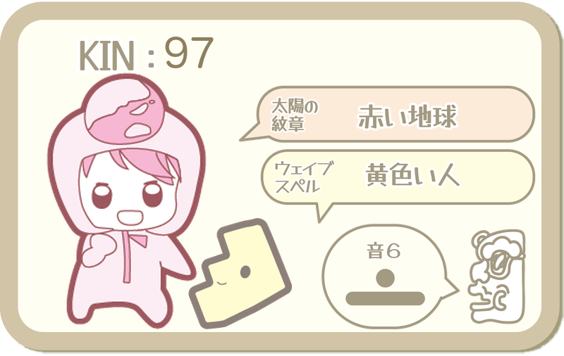 KIN97：太陽の紋章 赤い地球・ウェイブスペル 黄色い人・音6