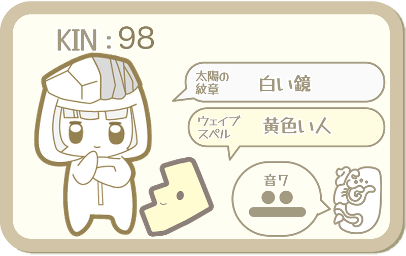 KIN98：太陽の紋章 白い鏡・ウェイブスペル 黄色い人・音7