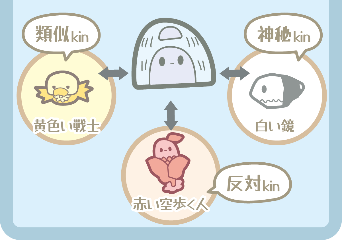 青い夜の相性図（類似kin・神秘kin・反対kin）