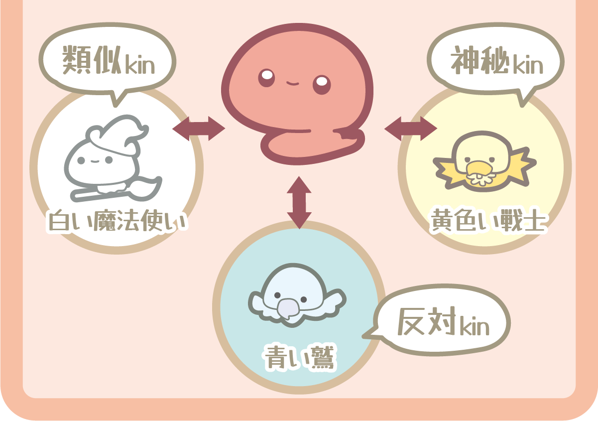 赤い蛇の相性図（類似kin・神秘kin・反対kin）