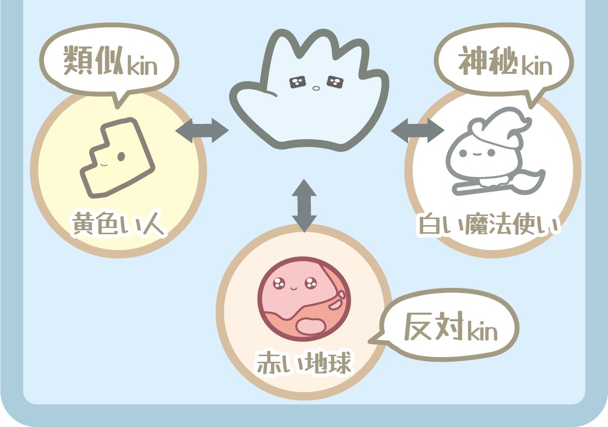 青い手の相性図（類似kin・神秘kin・反対kin）