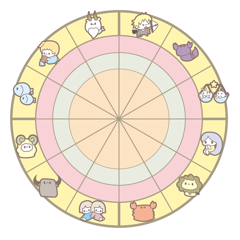 ホロスコープの円のイメージ図