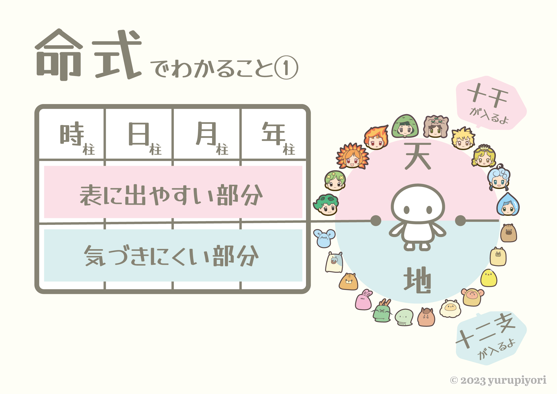 命式でわかること①：天干＝表に出やすい部分／地支＝気づきにくい部分