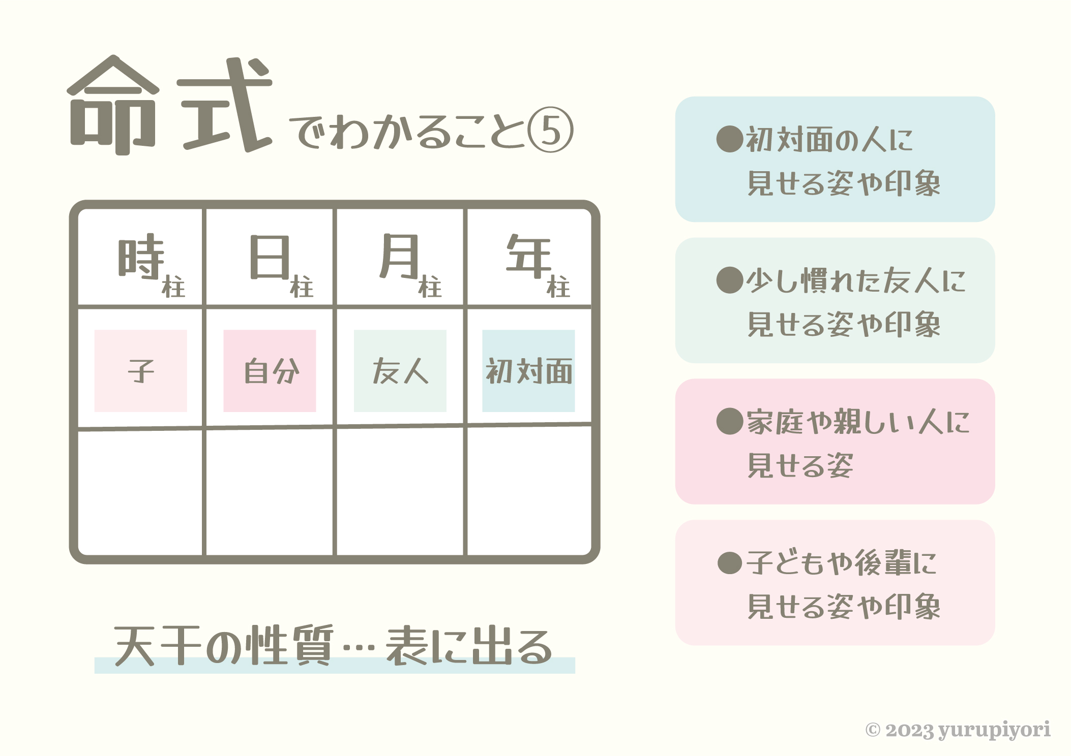 命式でわかること⑤：年柱＝初対面／月柱＝友人／日柱＝自分／時柱＝子（天干の性質は表に出る）