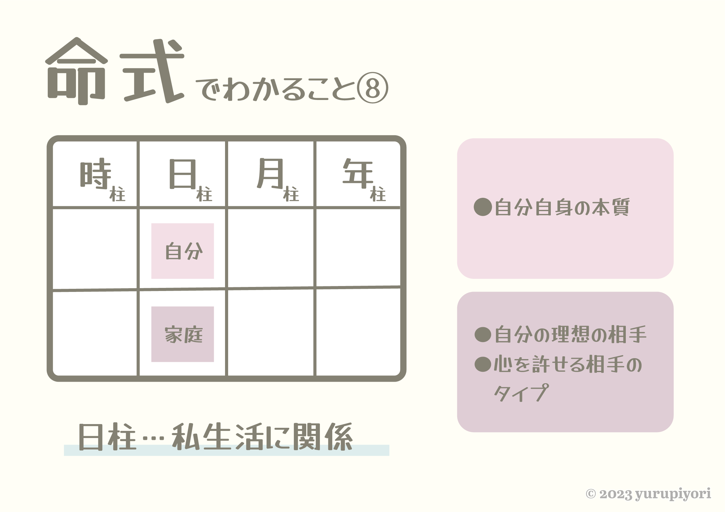 命式でわかること⑧：日柱＝私生活に関係。天干＝自分自身の本質／地支＝自分の理想の相手・心を許せる相手のタイプ