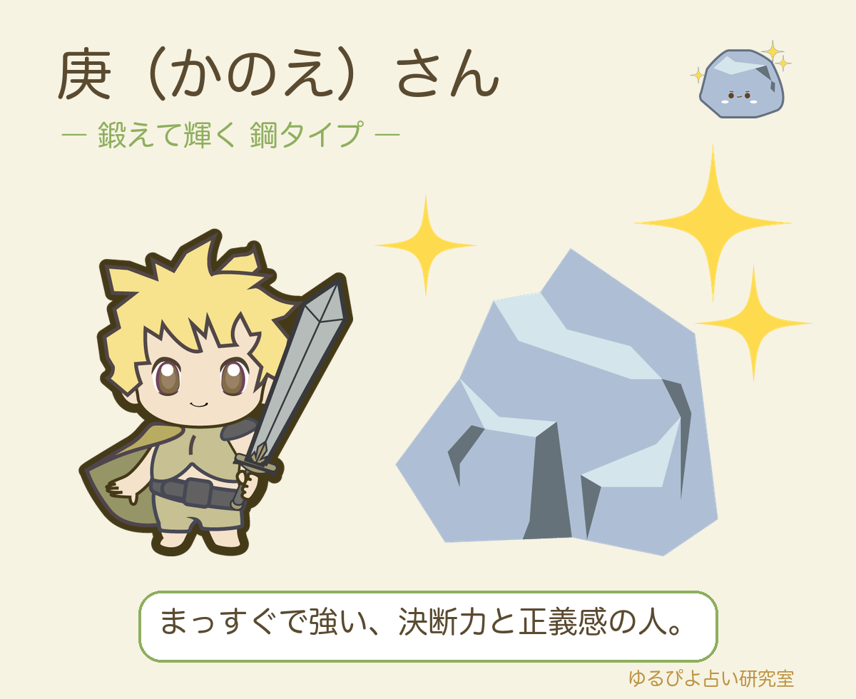 庚（かのえ）さんのタイプカード