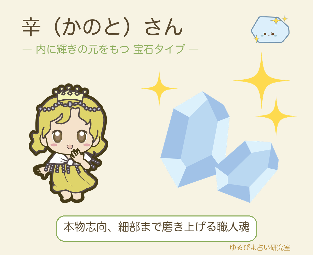 辛（かのと）さんのタイプカード