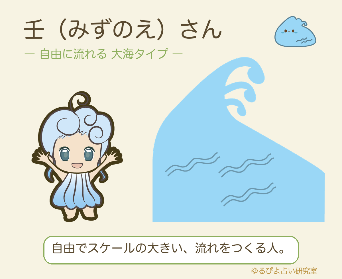 壬（みずのえ）さんのタイプカード