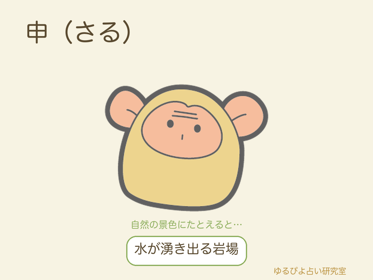 申（さる）