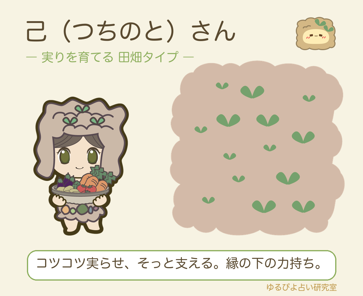 己（つちのと）さんのタイプカード